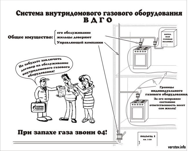 Договор На Обслуживание Газового Оборудования - sekretdevochkam80