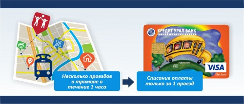 Оплата проезда в общественном транспорте «Школьной картой» Кредит Урал Банка