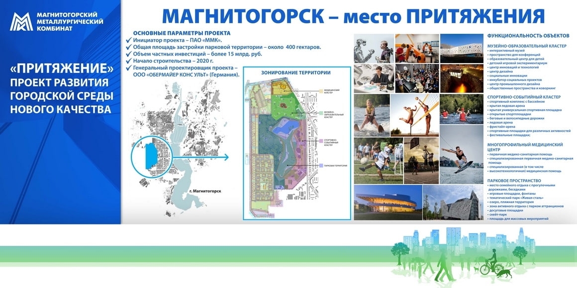 Территория притяжения. Парк Притяжение Магнитогорск проект. Проект парка Притяжение Магнитогорск. Парк место притяжения Магнитогорск. План Притяжение Магнитогорск.