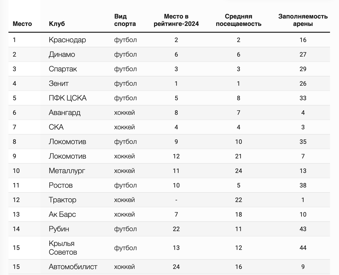 Снимок экрана 2025-05-23 в 21.04.11.png