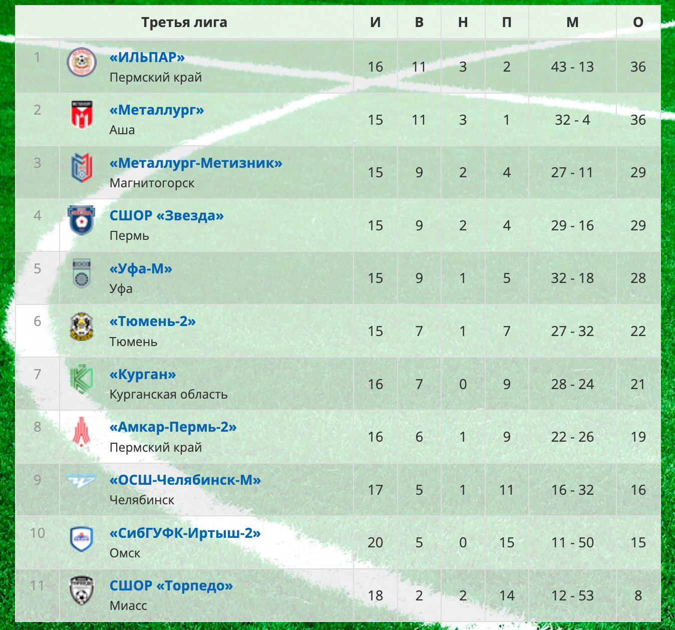 Снимок экрана — 2026-08-23 в 12.29.48.png Снимок экрана — 2026-08-23 в 12.29.48.png