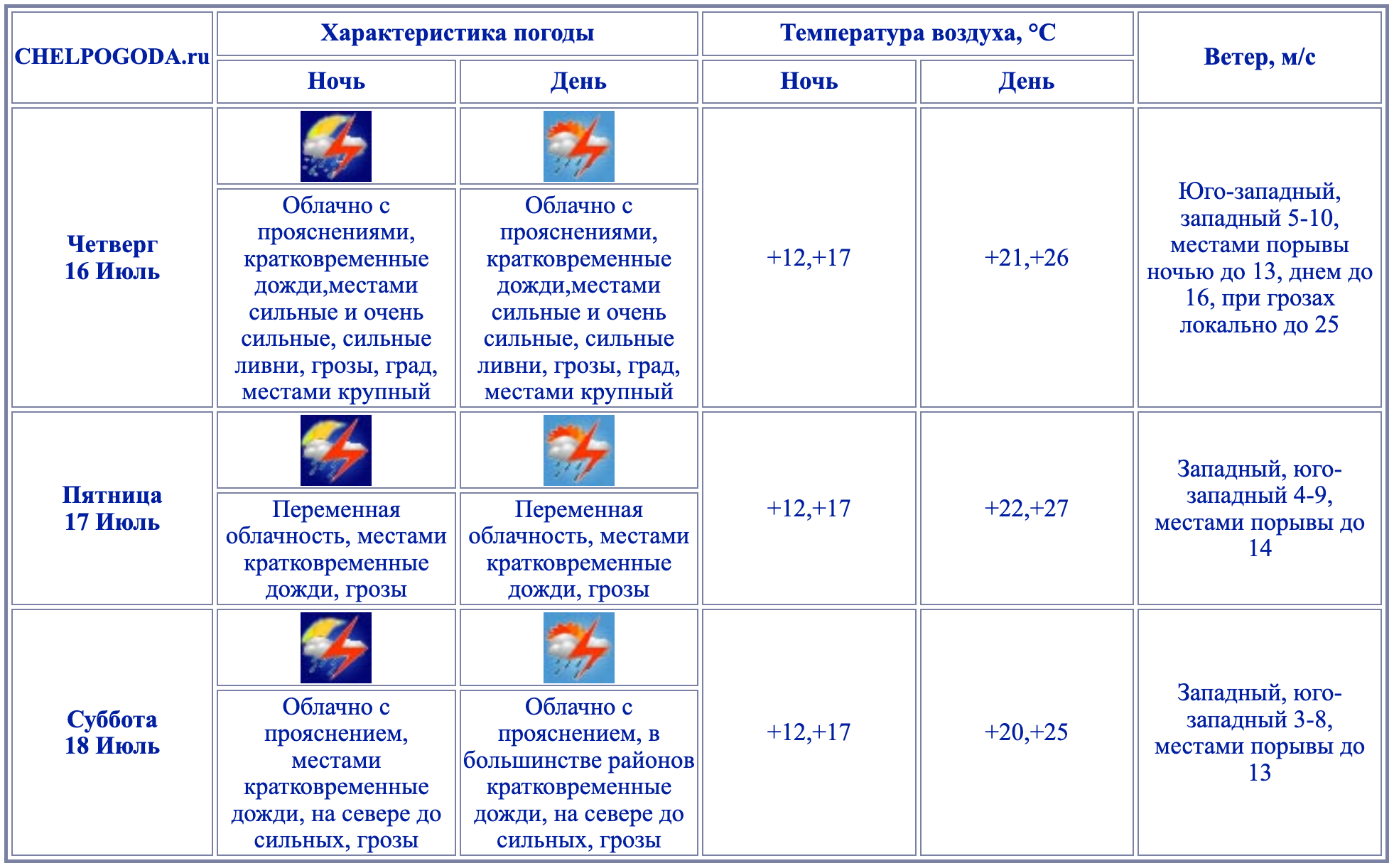 Снимок экрана — 2026-07-15 в 15.52.01.png Снимок экрана — 2026-07-15 в 15.52.01.png