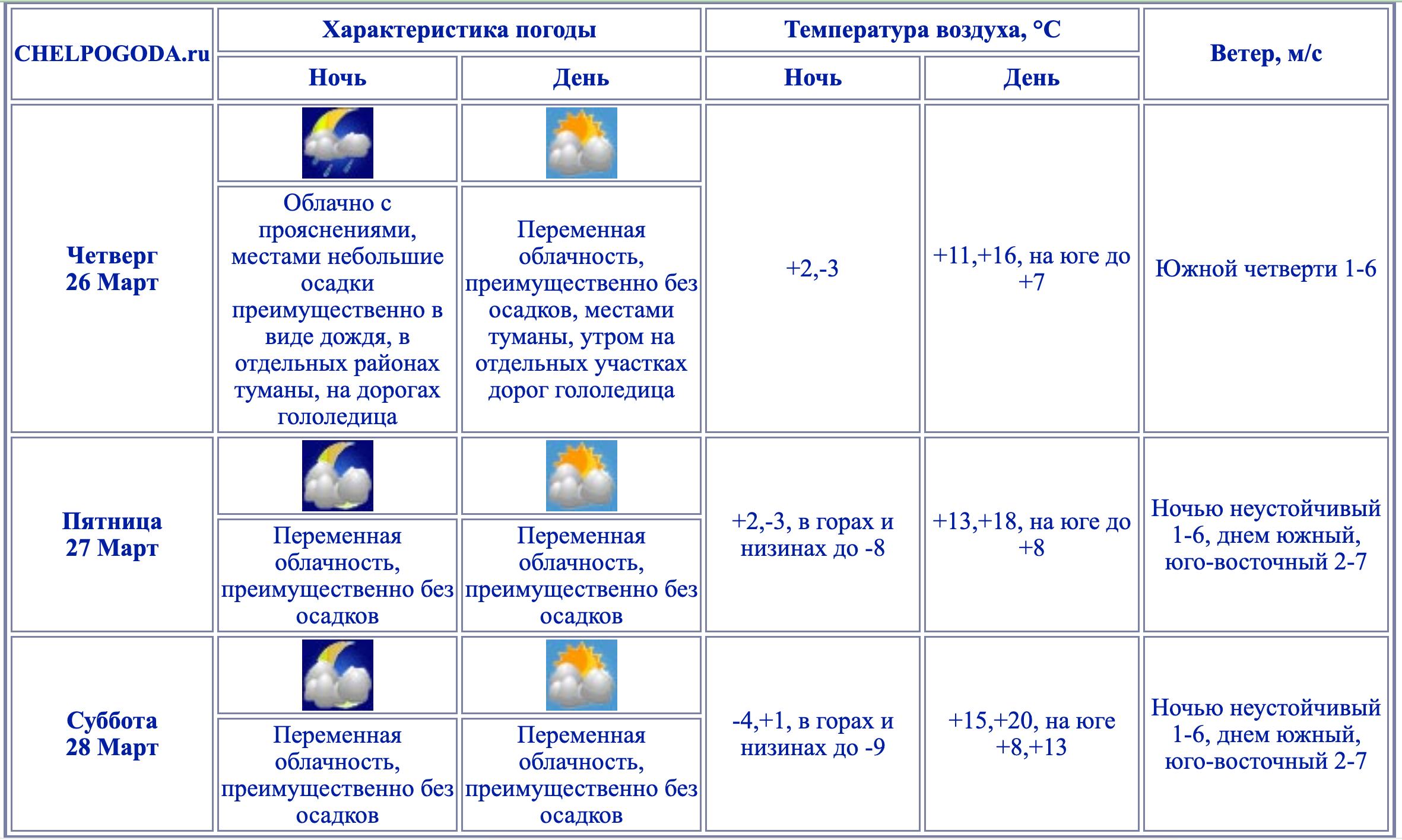 Снимок экрана 2026-03-25 в 15.35.18.png Снимок экрана 2026-03-25 в 15.35.18.png