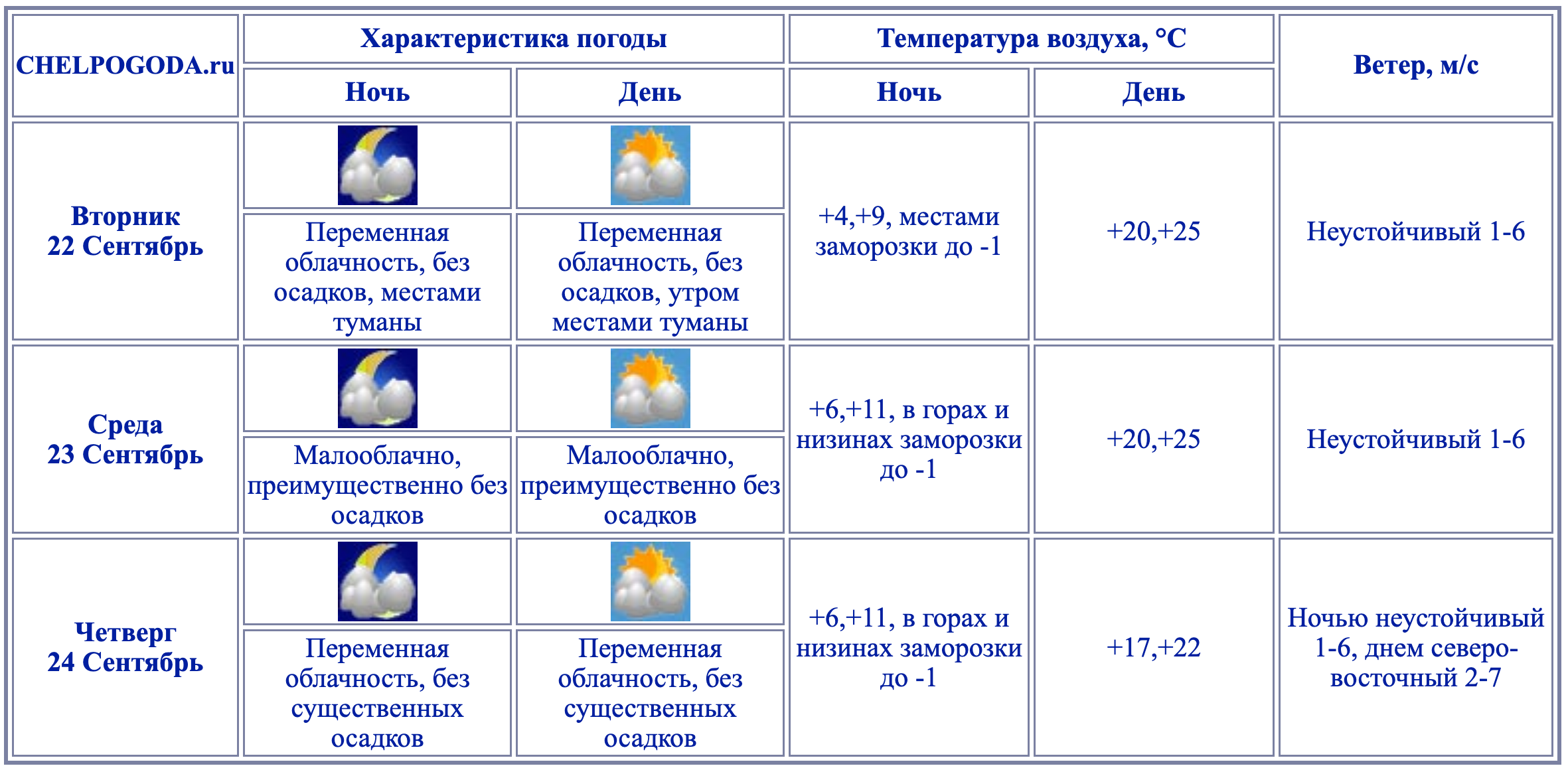 Снимок экрана — 2026-09-21 в 13.58.25.png Снимок экрана — 2026-09-21 в 13.58.25.png