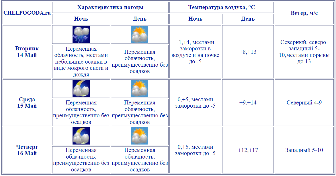 2024-05-13_15-07-13.png 2024-05-13_15-07-13.png