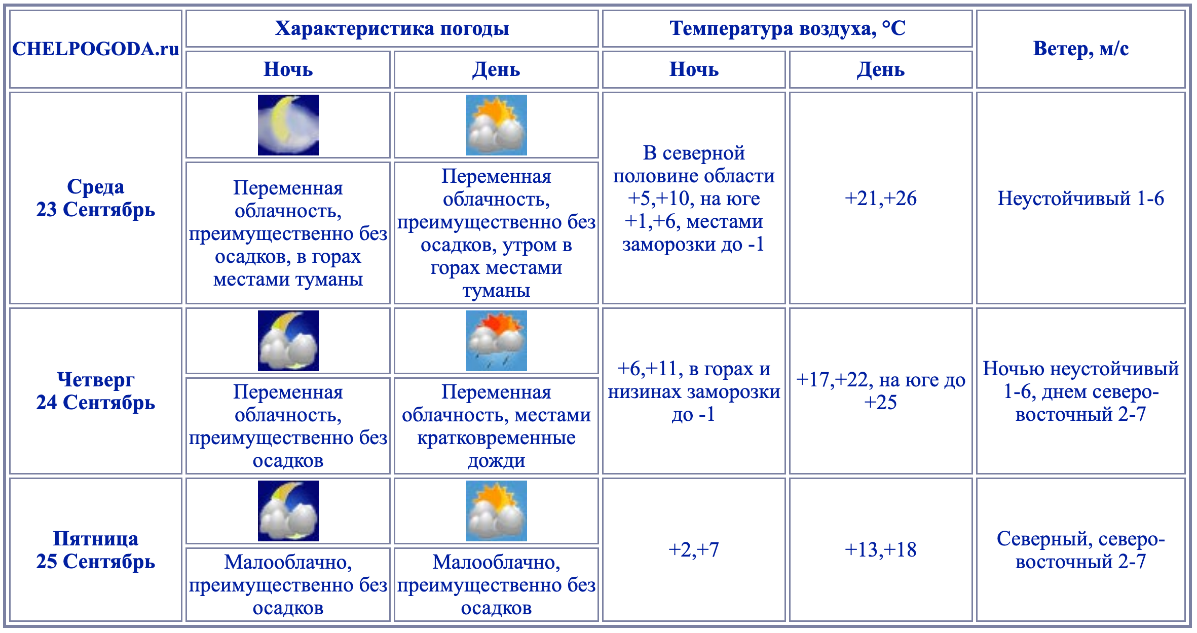 Снимок экрана — 2026-09-22 в 14.23.16.png Снимок экрана — 2026-09-22 в 14.23.16.png