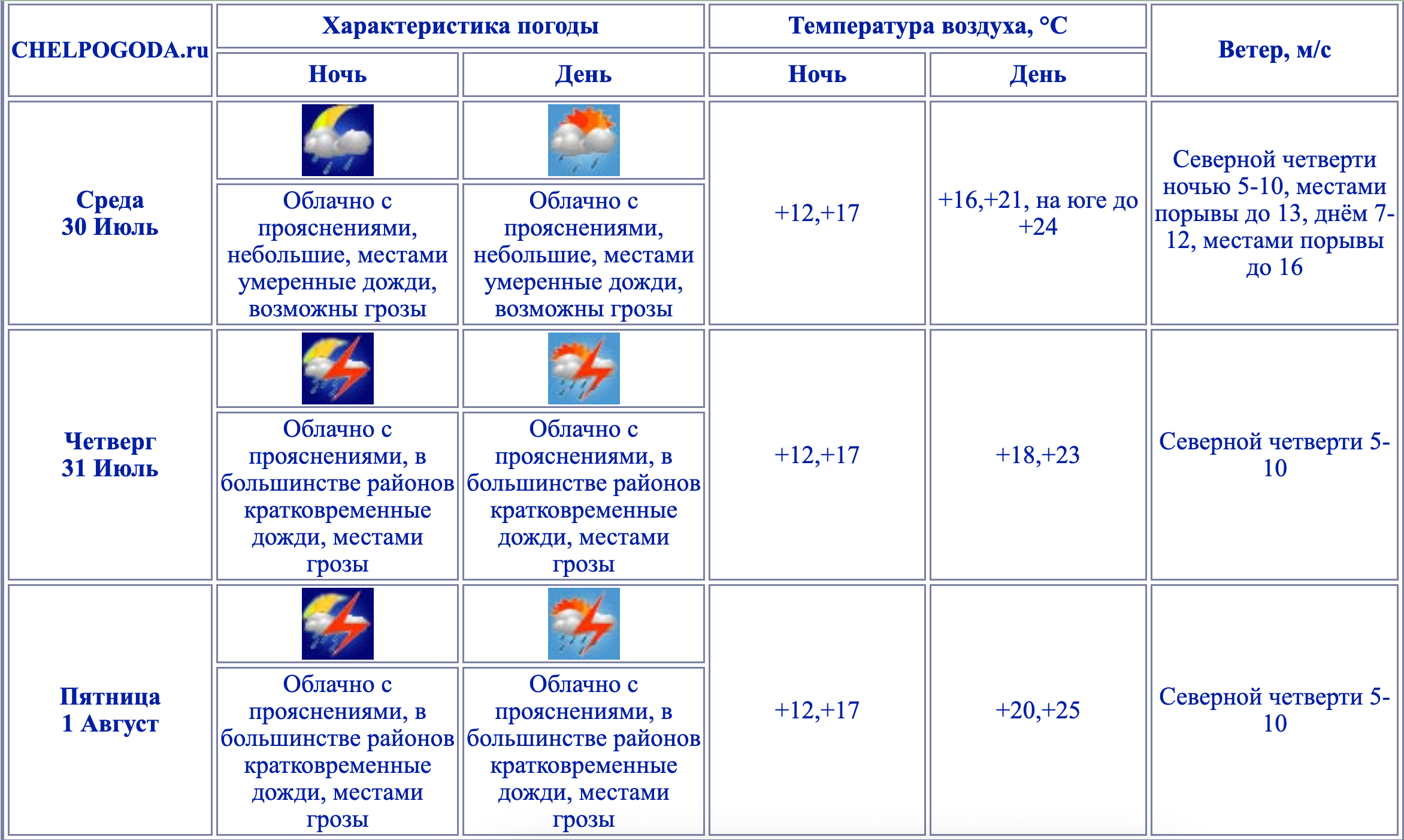 Снимок экрана 2025-07-29 в 16.16.11.png Снимок экрана 2025-07-29 в 16.16.11.png