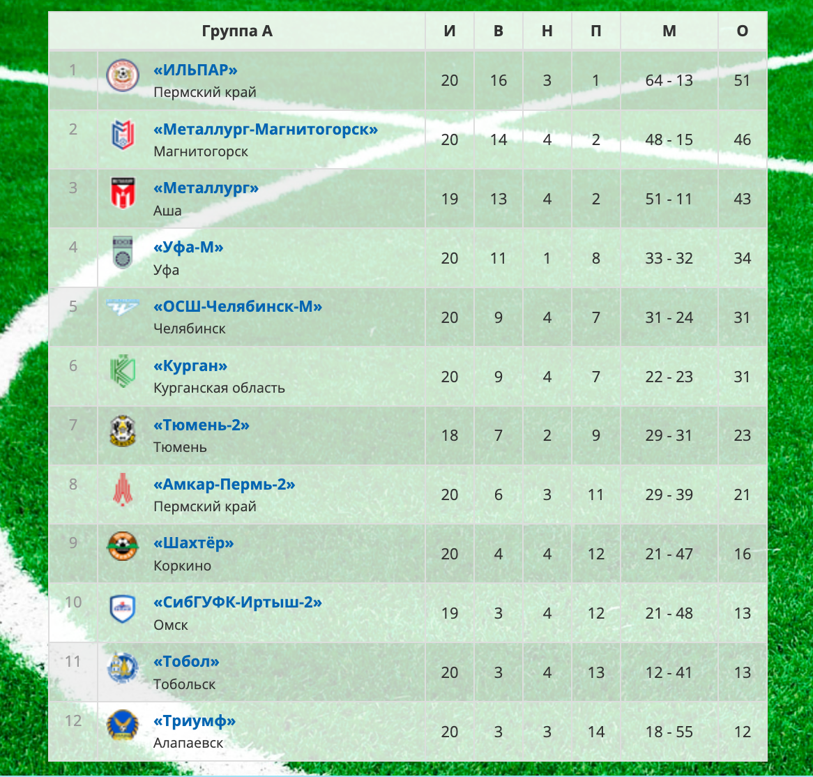 Снимок экрана 2025-09-14 в 11.56.46.png