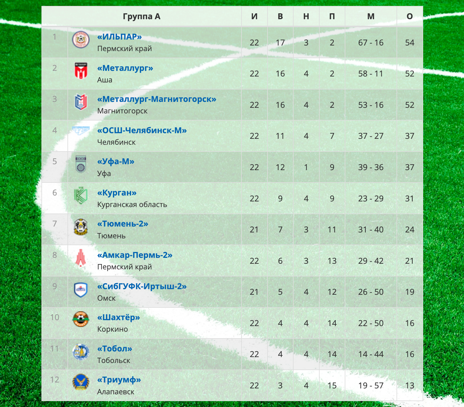 Снимок экрана 2025-10-05 в 13.57.04.png