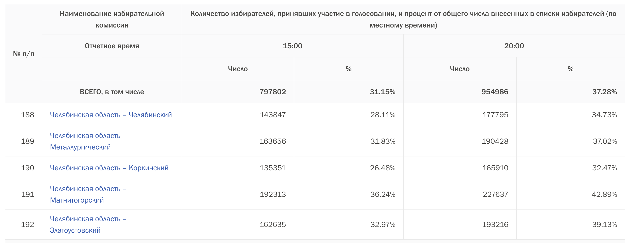 Снимок экрана — 2026-09-19 в 22.56.22.png Снимок экрана — 2026-09-19 в 22.56.22.png