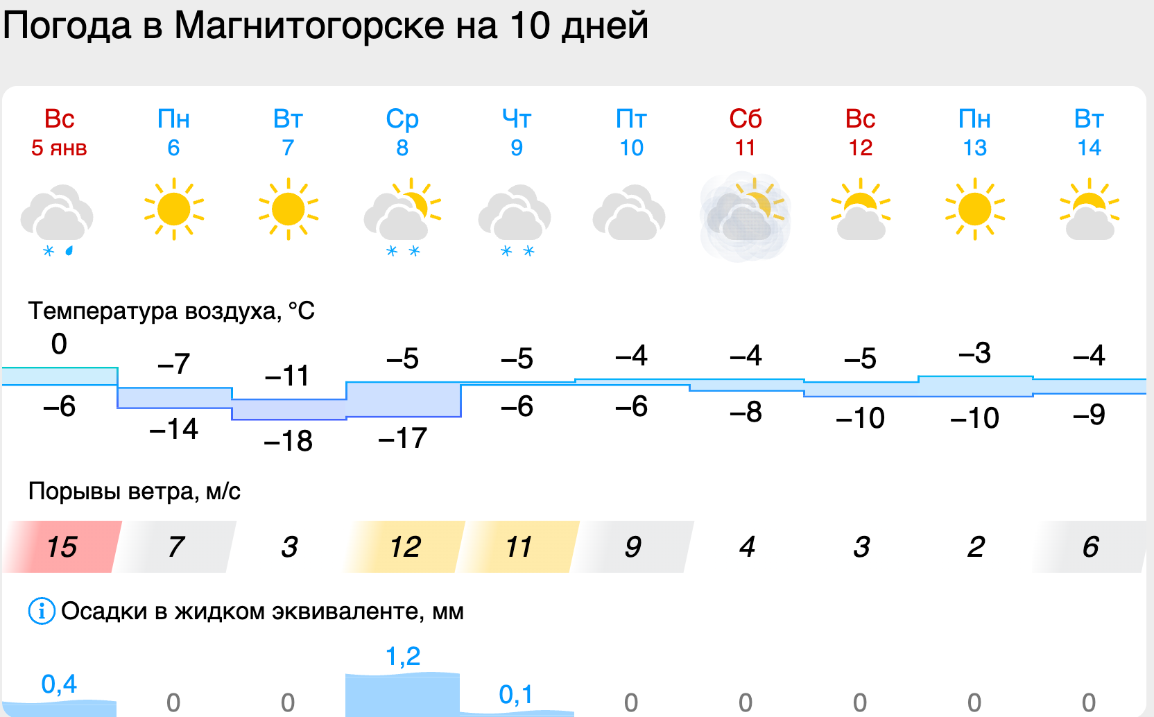 Снимок экрана 2025-01-05 в 13.47.25.png