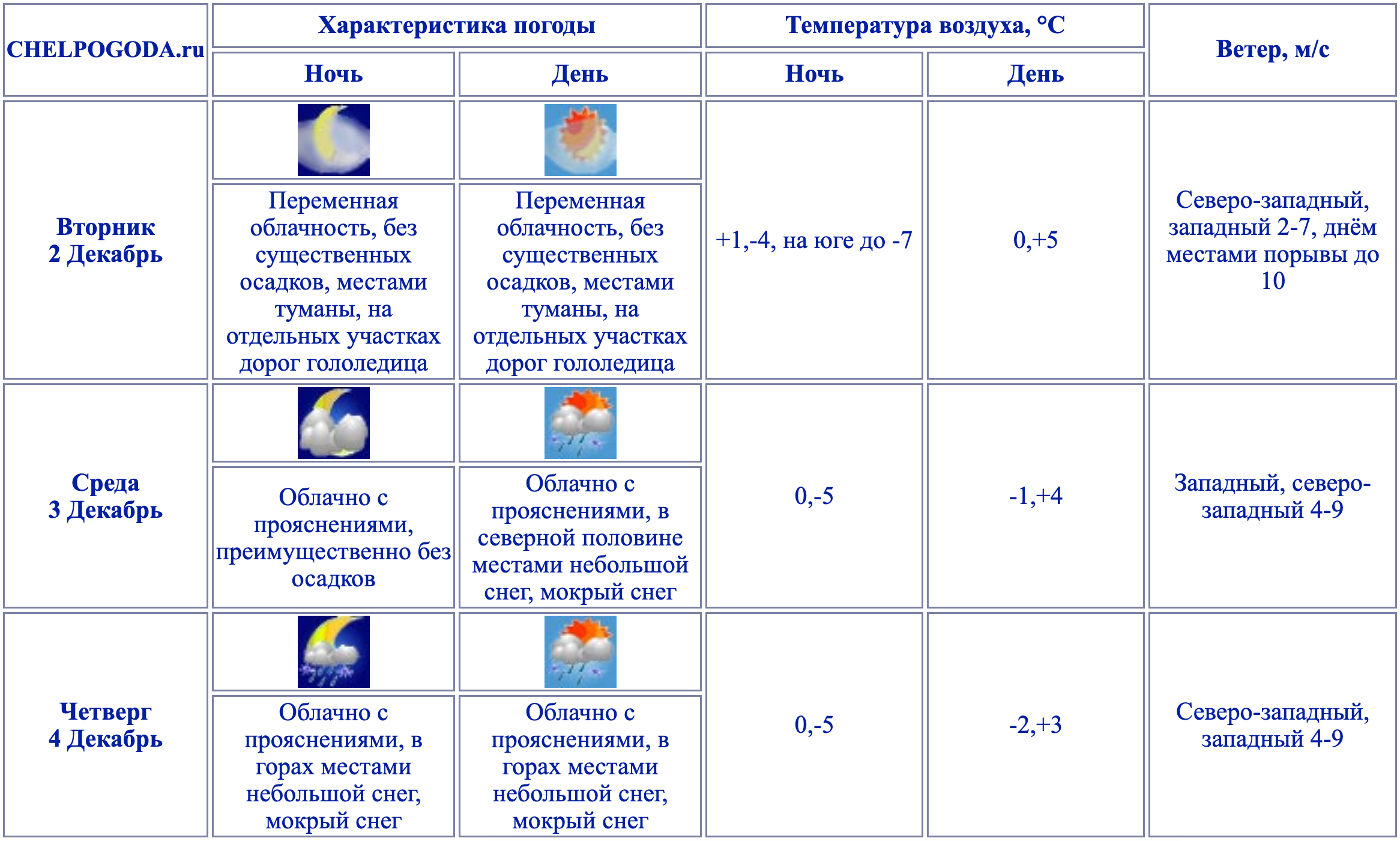 Снимок экрана 2025-12-01 в 14.20.30.png Снимок экрана 2025-12-01 в 14.20.30.png