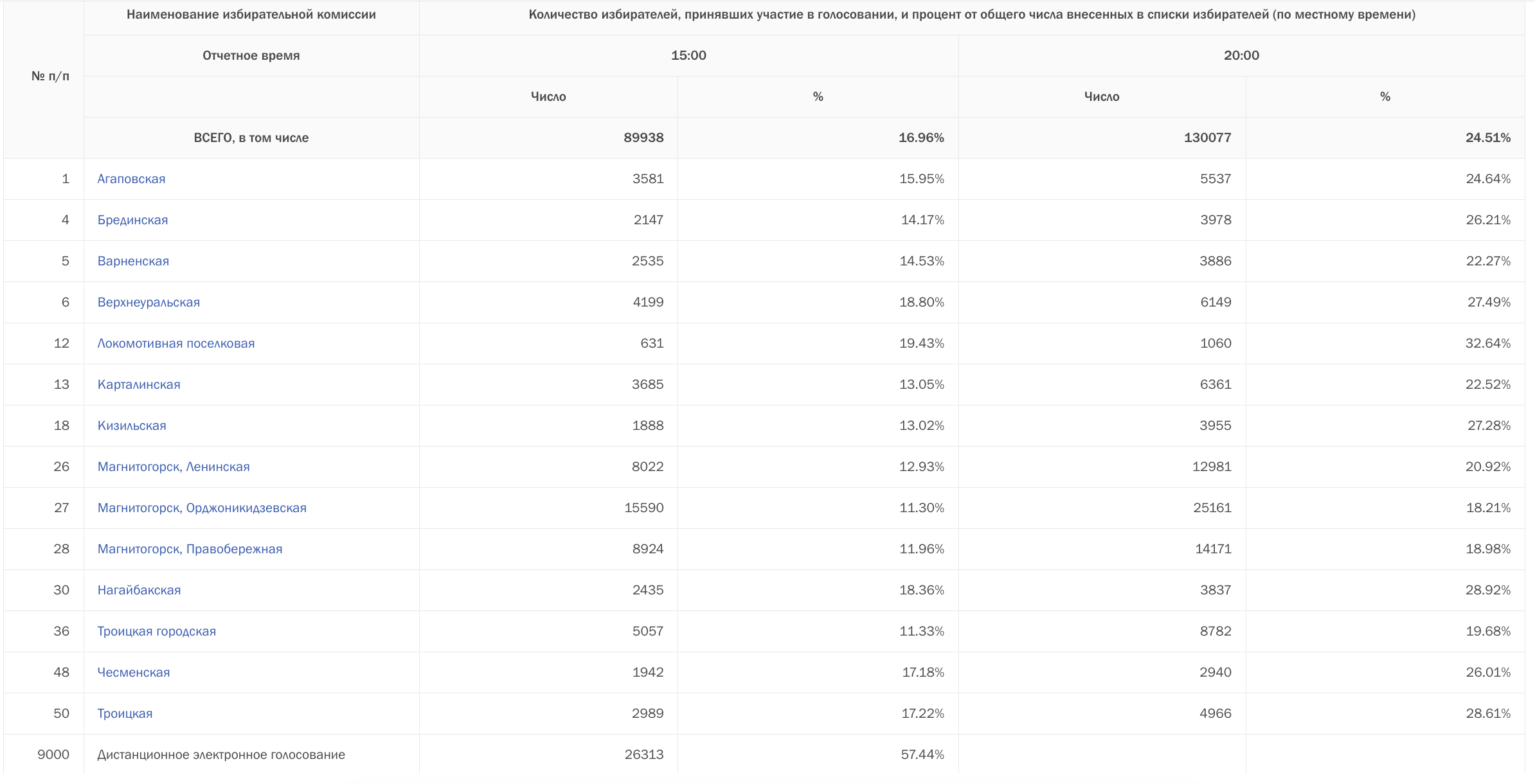 Снимок экрана — 2026-09-18 в 22.44.46.png Снимок экрана — 2026-09-18 в 22.44.46.png