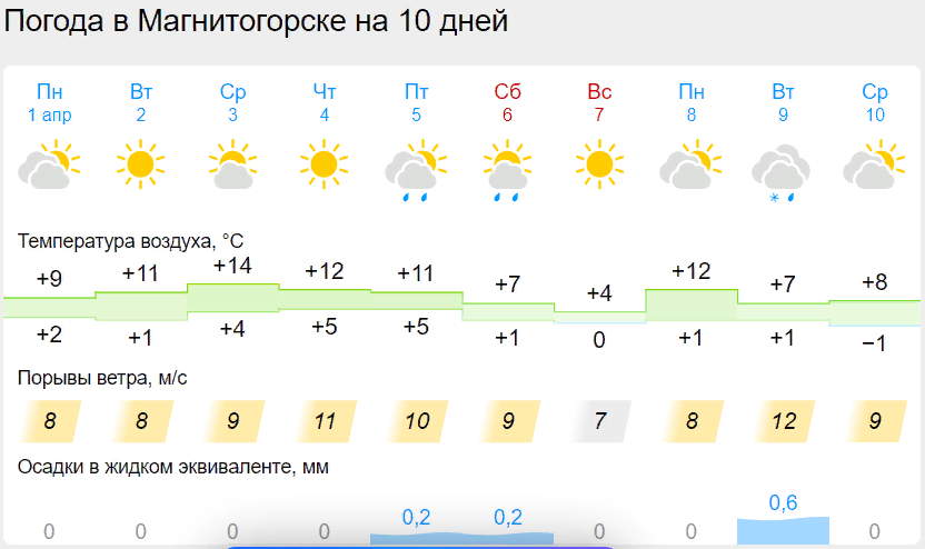 2024-04-01_14-25-44.png 2024-04-01_14-25-44.png