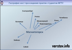 Что рассказали Медведеву о Магнитогорске