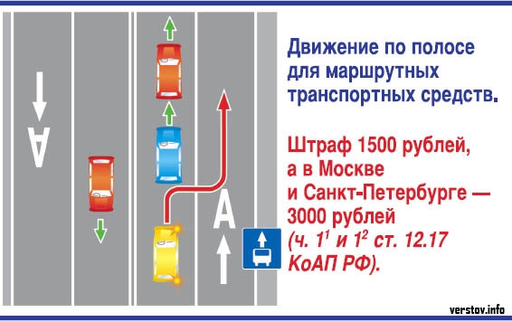 нарушение правил дорожной разметки поворот налево. п. пересечение сплошной линии разметки штраф 2023. пдд поворот направо схема. правила поворота налево и разворота.