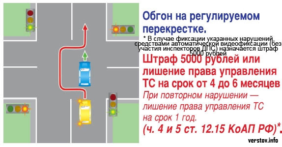 Разрешается обгон на перекрестках. Обгон на регулируемых перекрестках. Штраф за обгон на регулируемом перекрестке. Разрешен ли обгон на регулируемых перекрестках. Разрешен ли обгон на регулируемом перекрестке.