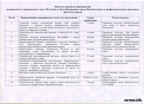 Только раз бывает 85! Магнитогорцев ждут приглашенные звезды, общегородские танцы и народные праздники с алкоголем и без