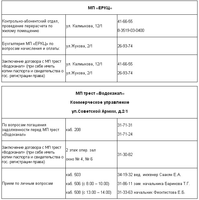Магнитогорск график еркц 6 января