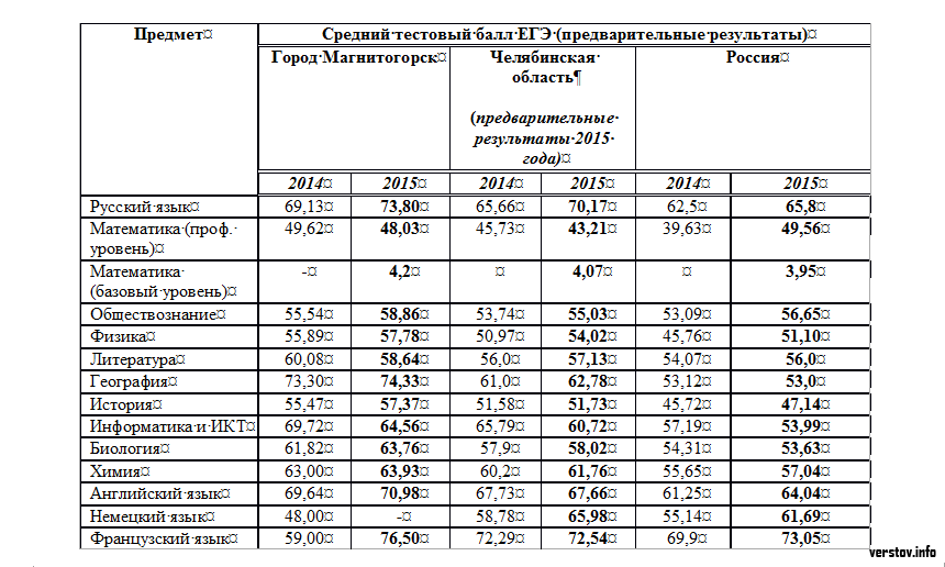 магнитогорск отмена занятий в школе верстов