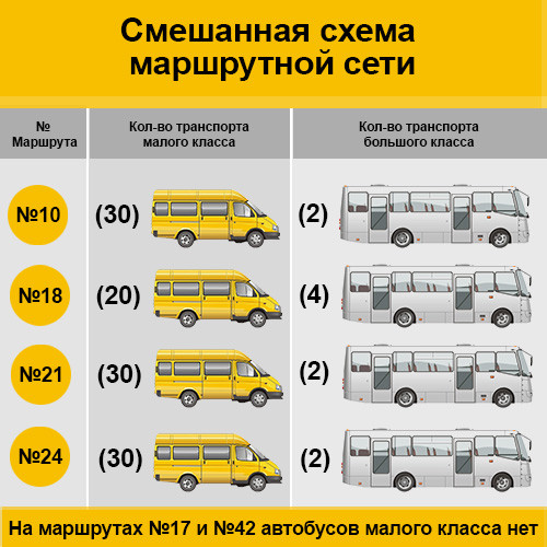 Что там с маршрутками? «Революция» на рынке перевозок в самом разгаре, есть первые результаты