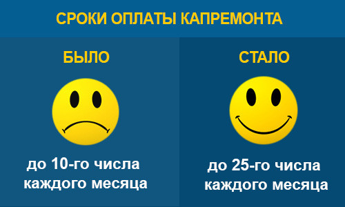 Самое время разобраться в сложной теме! Начисление пени за капремонт вызывает всё больше вопросов