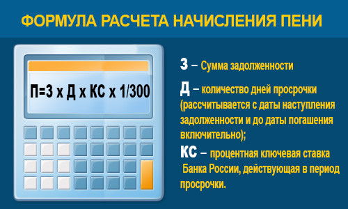 Самое время разобраться в сложной теме! Начисление пени за капремонт вызывает всё больше вопросов