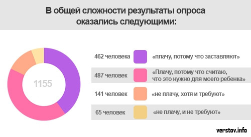 Поборы или пожертвования? Магнитогорцы ответили на вопрос, вымогают ли деньги в школах и детсадах