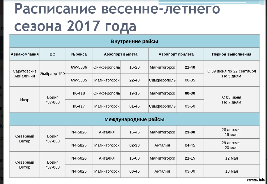 Верстов учатся ли дети в магнитогорске