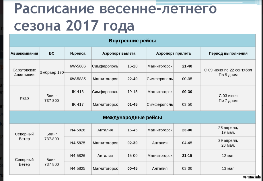 Расписание авиарейсов магнитогорск. Аэропорт Магнитогорск расписание. Расписание рейсов Магнитогорск. Москва-Магнитогорск расписание самолетов. Расписание авиабилетов.