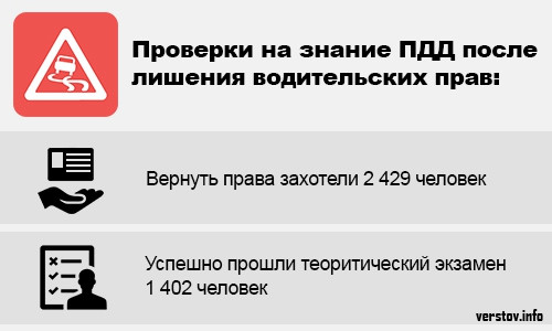 Как выглядят права после лишения И к нам придет культура вождения"! Начальник ГИБДД не ругает женщин и не отмазыв