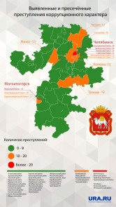 Хуже только в Челябинске. Магнитка стала одним из самых коррумпированных муниципалитетов области