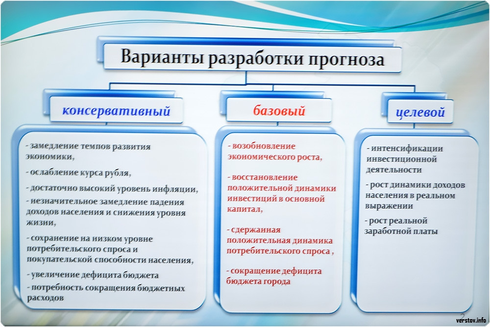 Варианты экономического развития. Консервативный вариант прогноза это. Базовая консервативная. Базовый вариант прогноза это. Консервативный базовый целевой варианты прогноза.