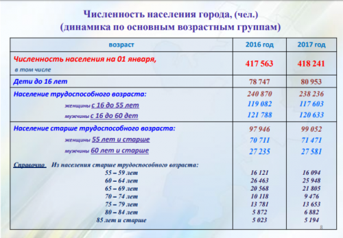 Челябинск численность населения. Магнитогорск численность населения. Магнитогорск количество жителей. Магнитогорск численность населения 2020. Магнитогорск город население численность.