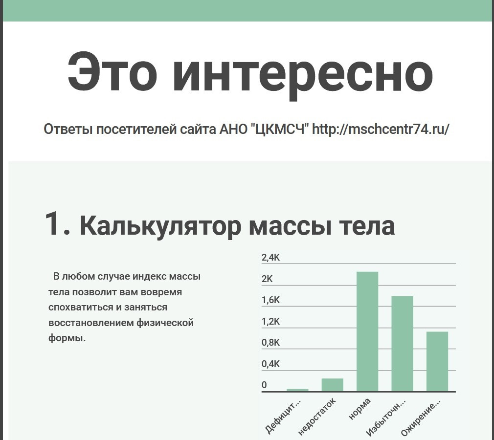 Ответы пациентов