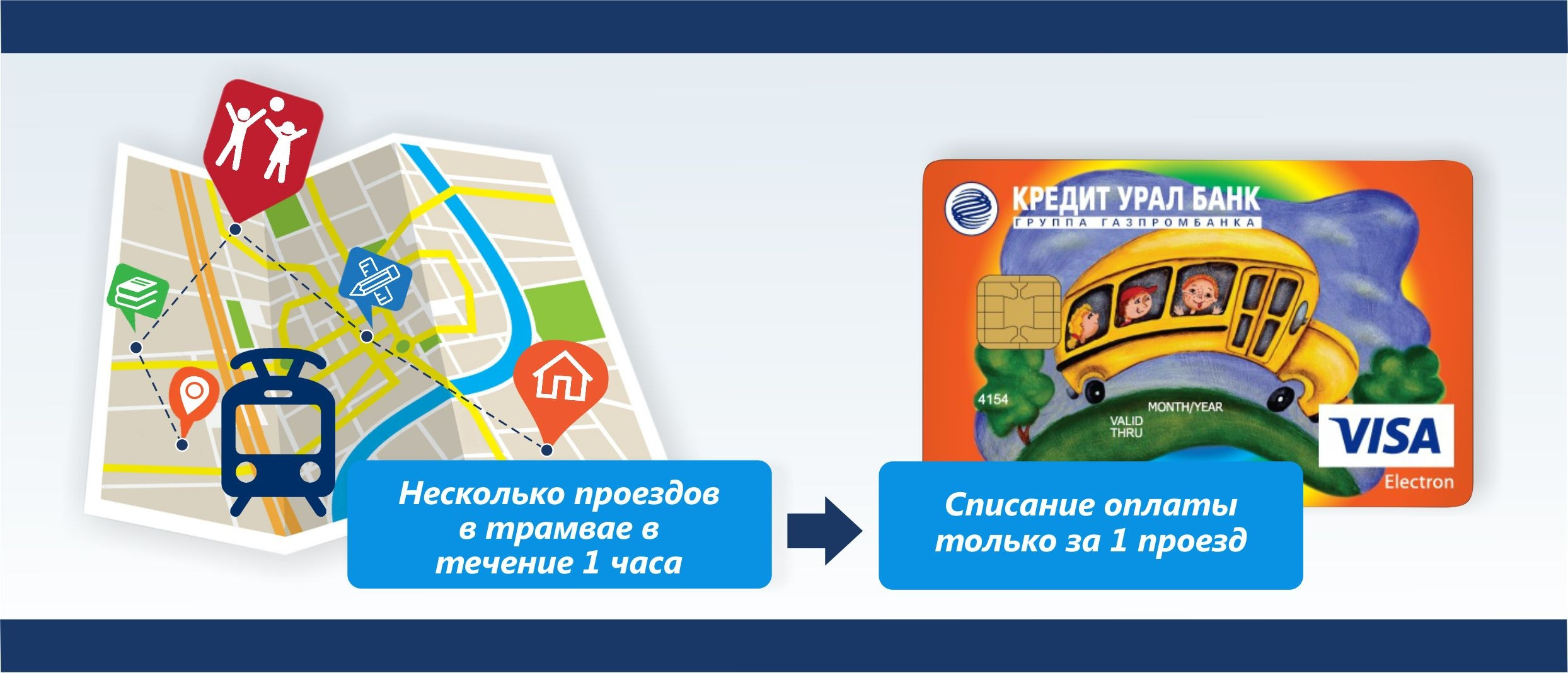 Транспортная карта школьника. Кредит Урал банк Школьная карта. Проезд детей по школьной карте. Кредит Урал банк детская карта. Школьная карта для школьников проезд.