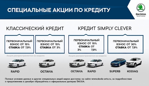 Зимнее предложение от Škoda: выгодные условия на покупку автомобилей в декабре