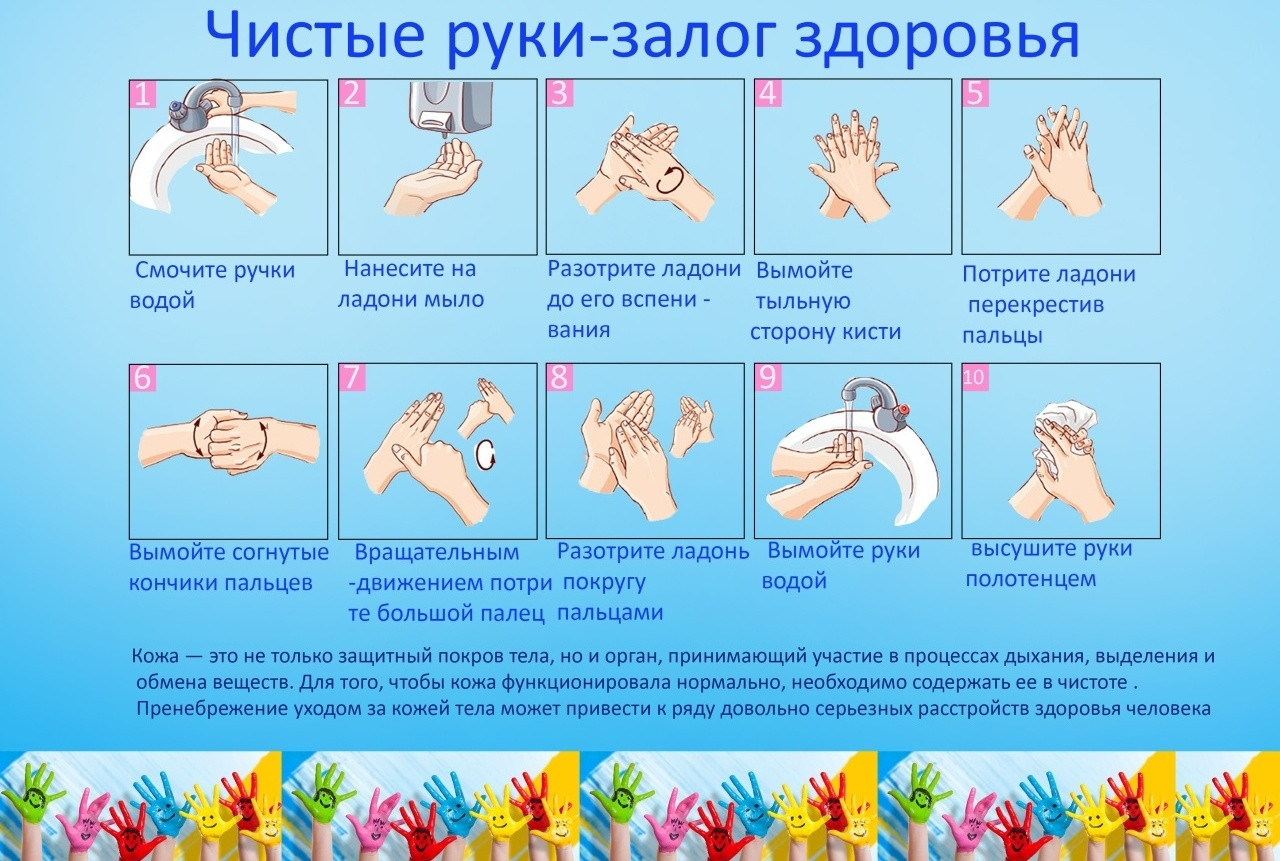 Во время мытья рук необходимо ответ гигтест. Как правильно мыть руки. Чистые руки залог здоровья. Памятка мытья рук. Как правило мыт руки.