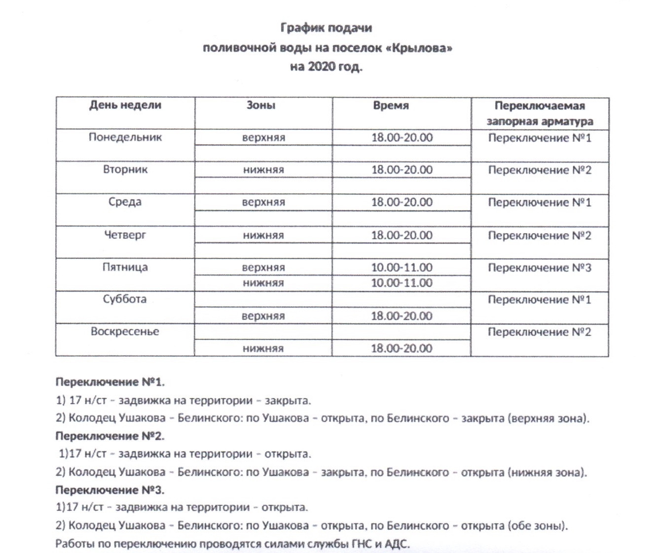 Расписание поселок игра. График подачи воды. График подачи поливной воды пос Крылова. Расписание полива воды. График подачи воды в СНТ.