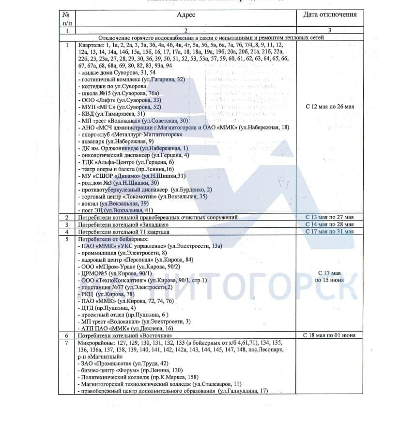 Тэк отключение горячей воды. Плановое отключение горячей воды. График отключения воды Магнитогорск. График отключения горячей воды 2023 Магнитогорск. График отключения горячей воды 2023 СПБ.
