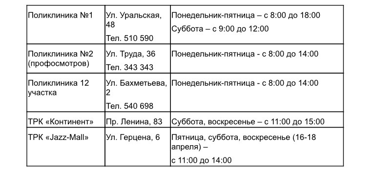 Регистратура поликлиники уральская 48. Магнитогорск городская больница 2 Уральская. Уральская 48/1 Магнитогорск больница.