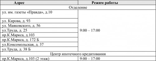 График работы отделений Кредит Урал Банка в майские праздники