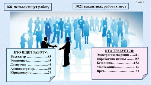 В Магнитогорске оказался самый низкий в регионе уровень безработицы. Но в городе не хватает рабочих и врачей