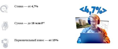 Ипотека от 4,7 % для сотрудников IT-компаний в Кредит Урал Банке