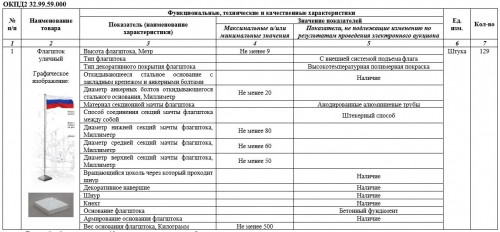 Нужно больше патриотизма! Для школ Магнитогорска и соседних районов закупят более ста уличных флагштоков